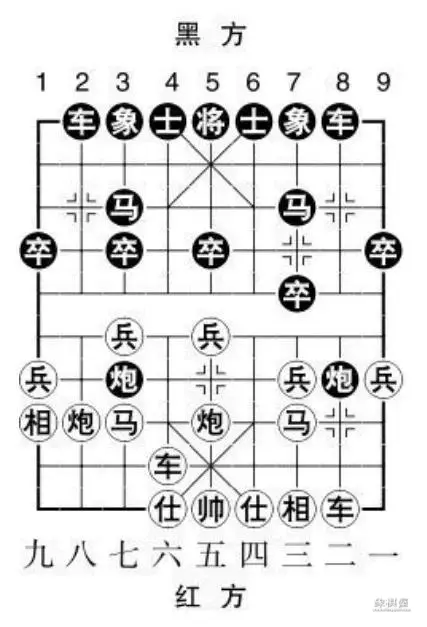 象棋开局当头炮的布局