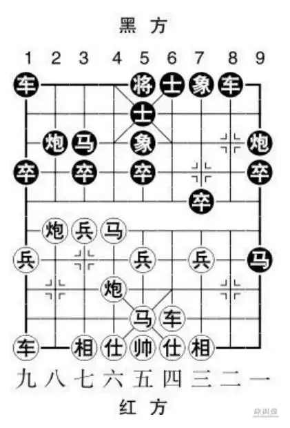 象棋开局当头炮的布局