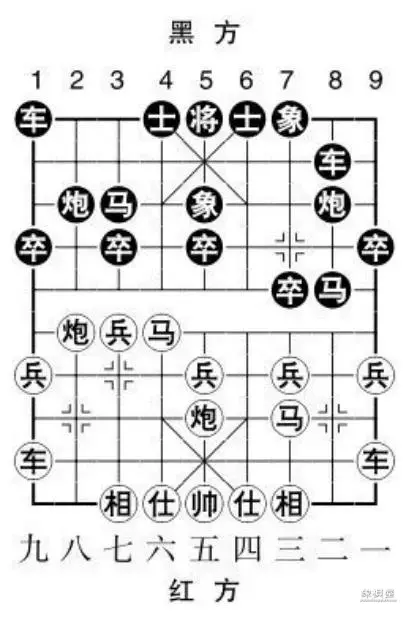 象棋开局当头炮的布局