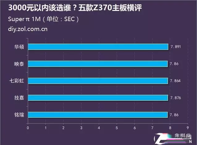 天天象棋370关残局破解
