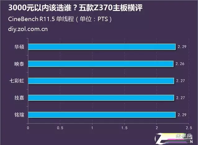 天天象棋370关残局破解