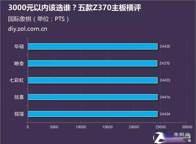 天天象棋370关残局破解