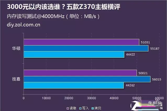 天天象棋370关残局破解