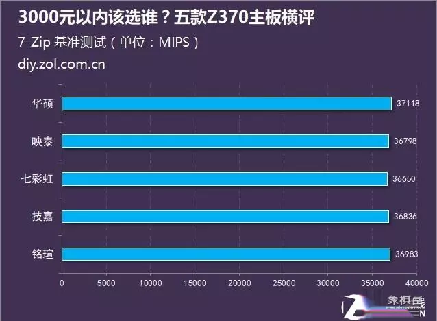 天天象棋370关残局破解