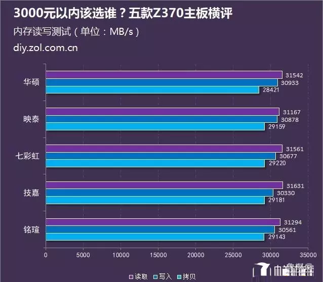 天天象棋370关残局破解