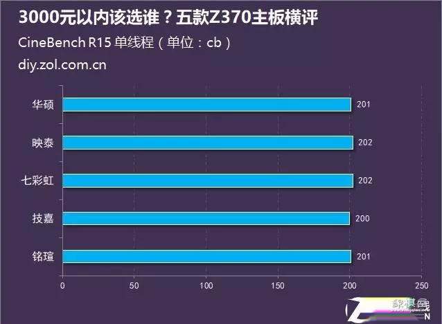 天天象棋370关残局破解
