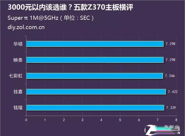 天天象棋370关残局破解