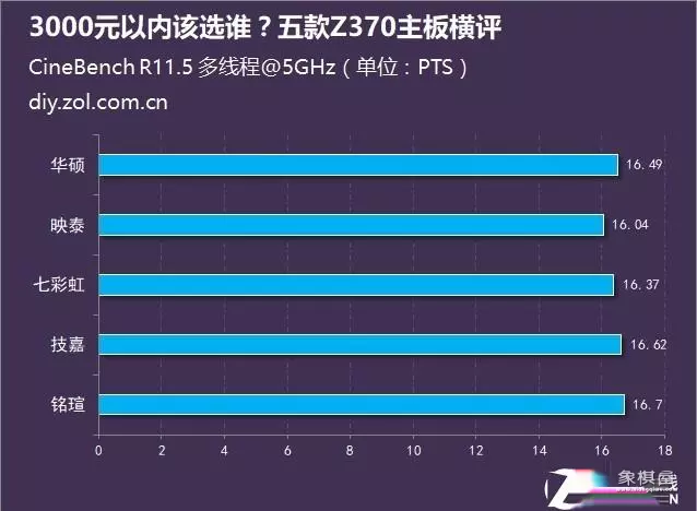 天天象棋370关残局破解