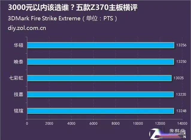 天天象棋370关残局破解