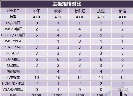 天天象棋370关残局破解