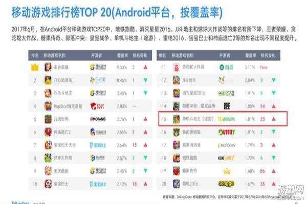 途游象棋和天天象棋哪个好（探寻最受欢迎的在线象棋游戏，途游还是天天）.