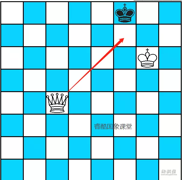 国际象棋24种基本杀法口诀