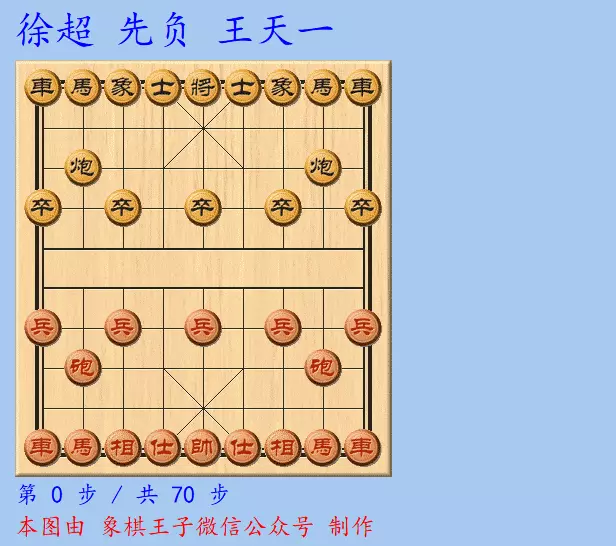 王天一碧桂园总决赛
