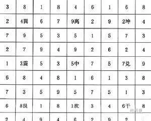 象棋九宫格是什么意思