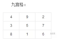 象棋九宫格是什么意思