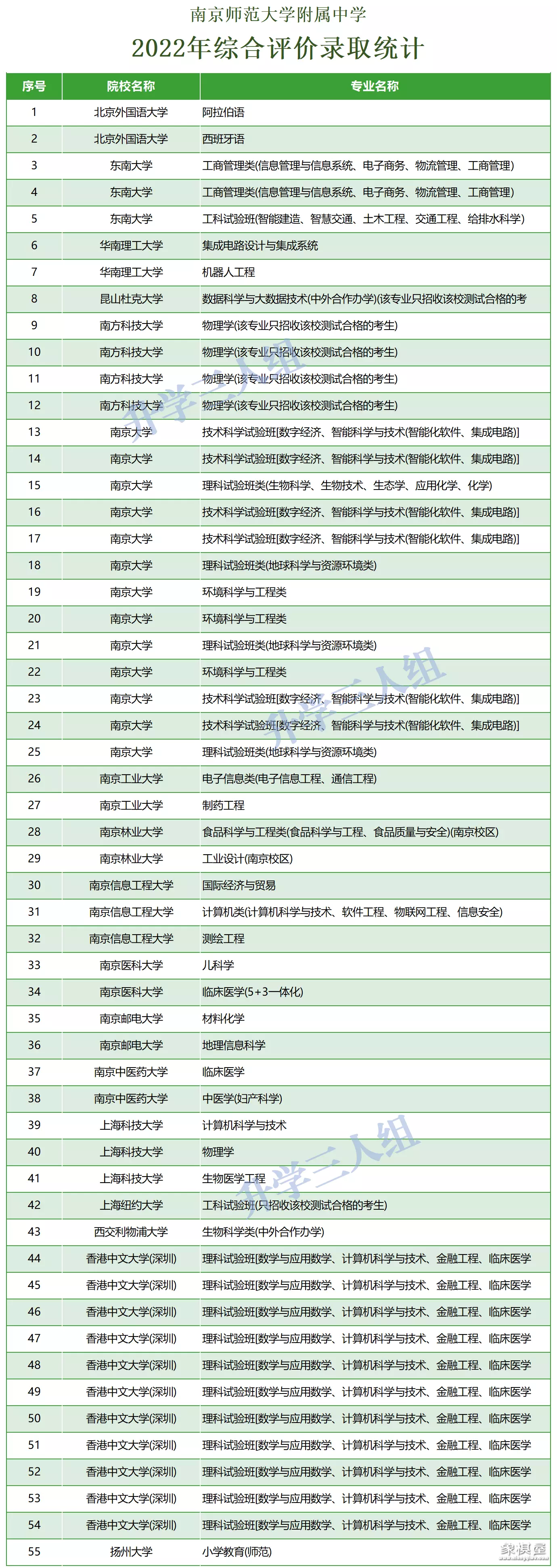 天一中学在江苏排第几