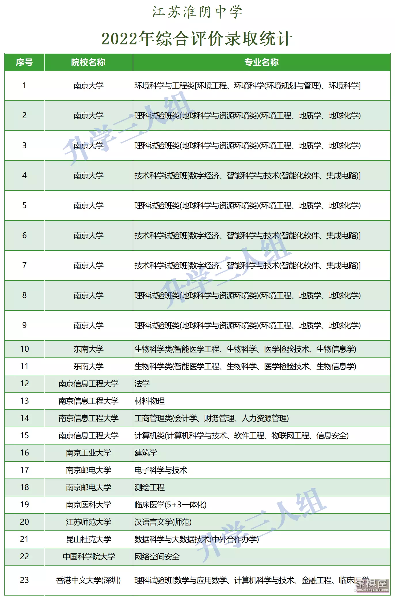天一中学在江苏排第几
