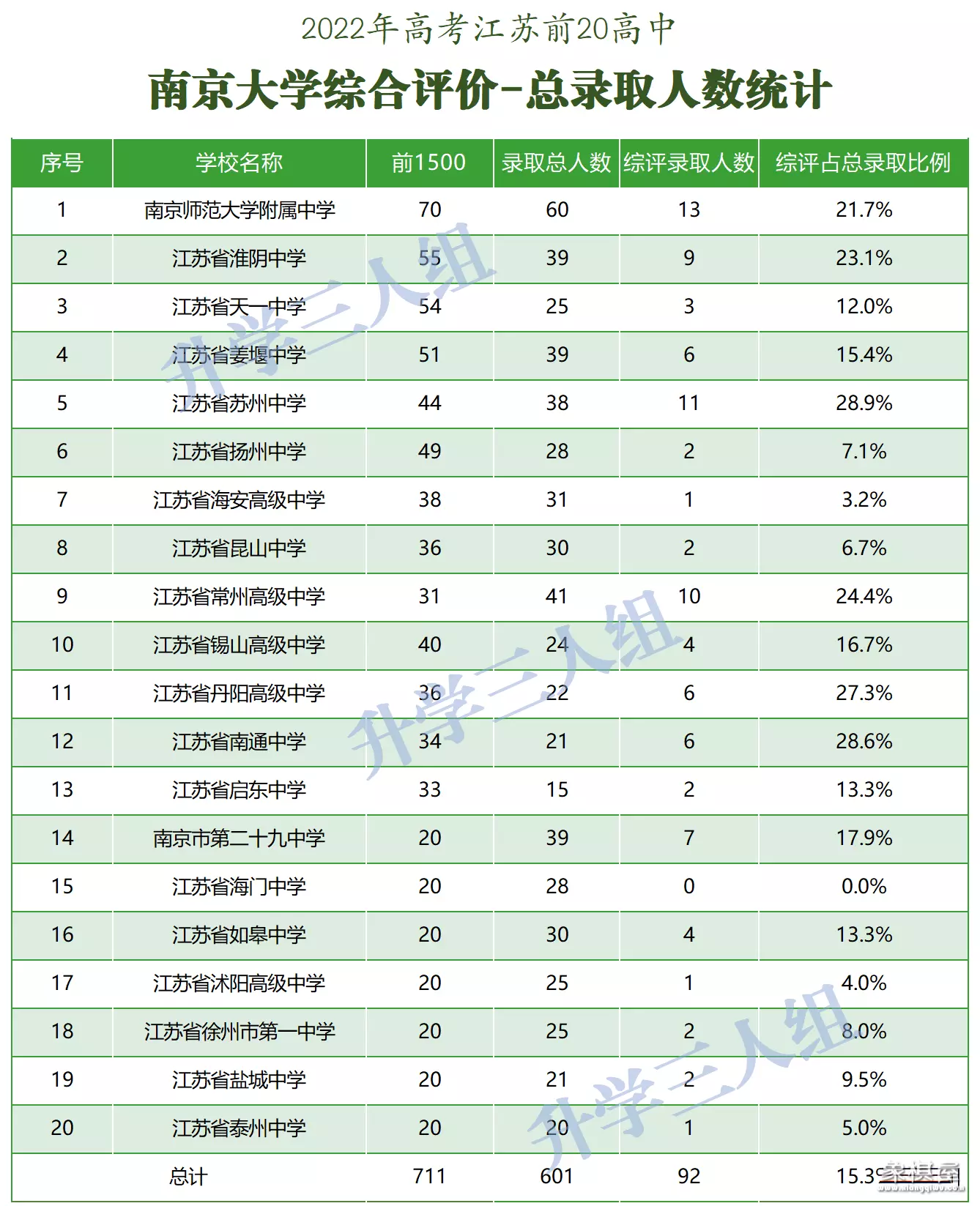 天一中学在江苏排第几