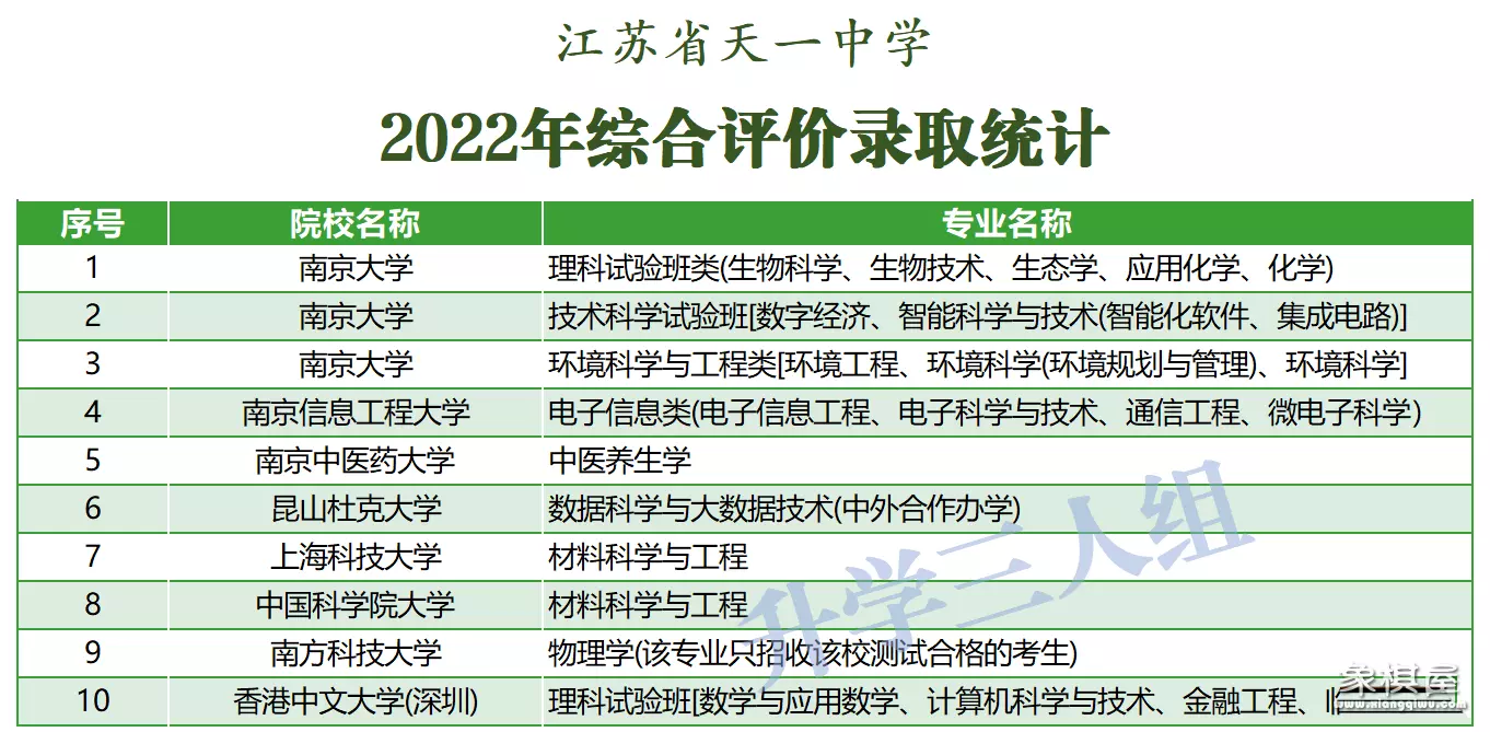 天一中学在江苏排第几