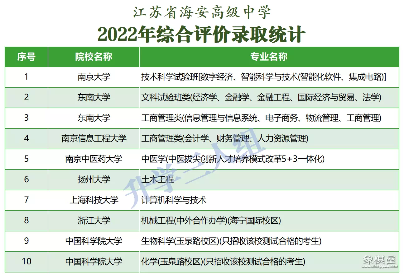 天一中学在江苏排第几
