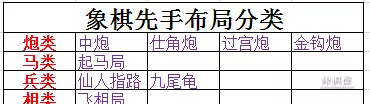 天天象棋为什么学一这么厉害