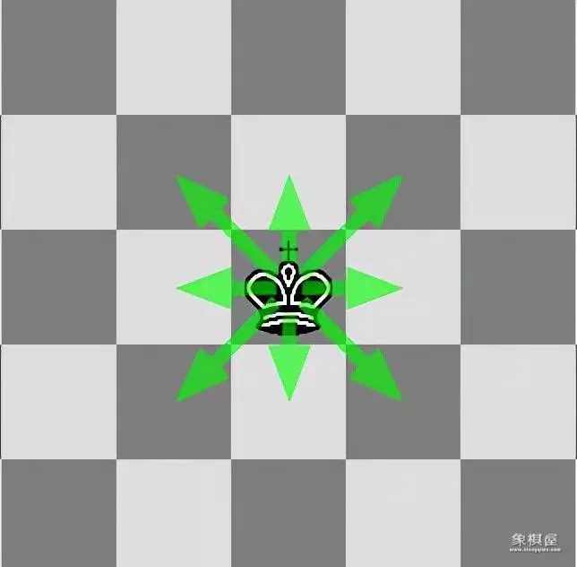 国际象棋允许王对王吗