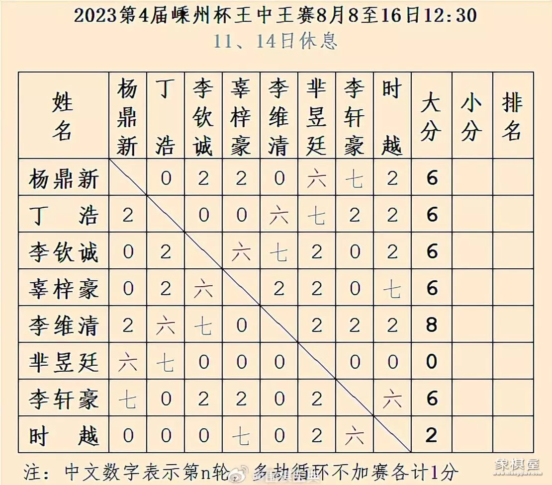 围棋王中王第六轮比赛