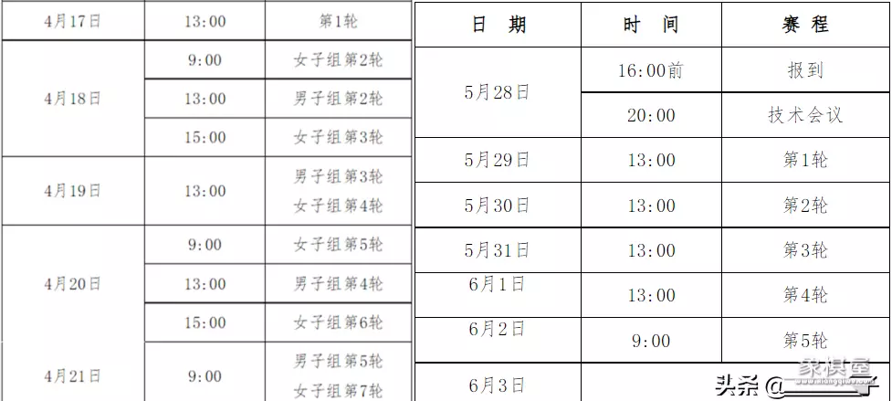 中国象棋比赛方案