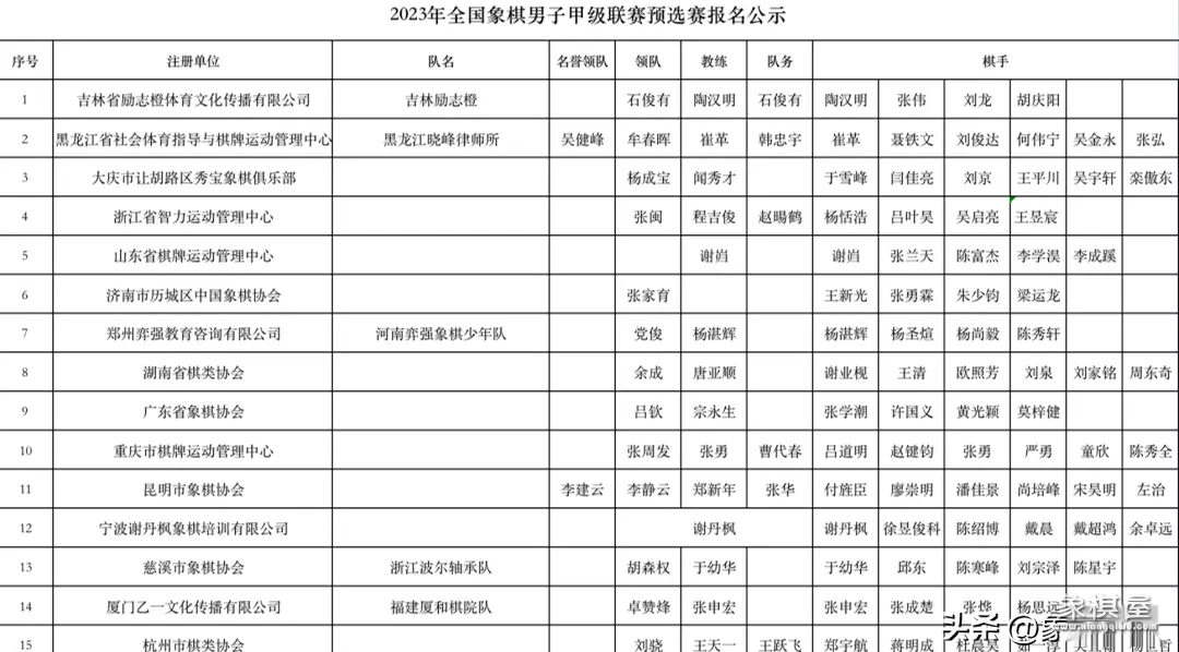 中国象棋比赛方案