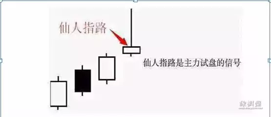 仙人指路k线典型形态