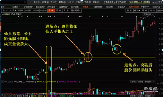 仙人指路k线典型形态