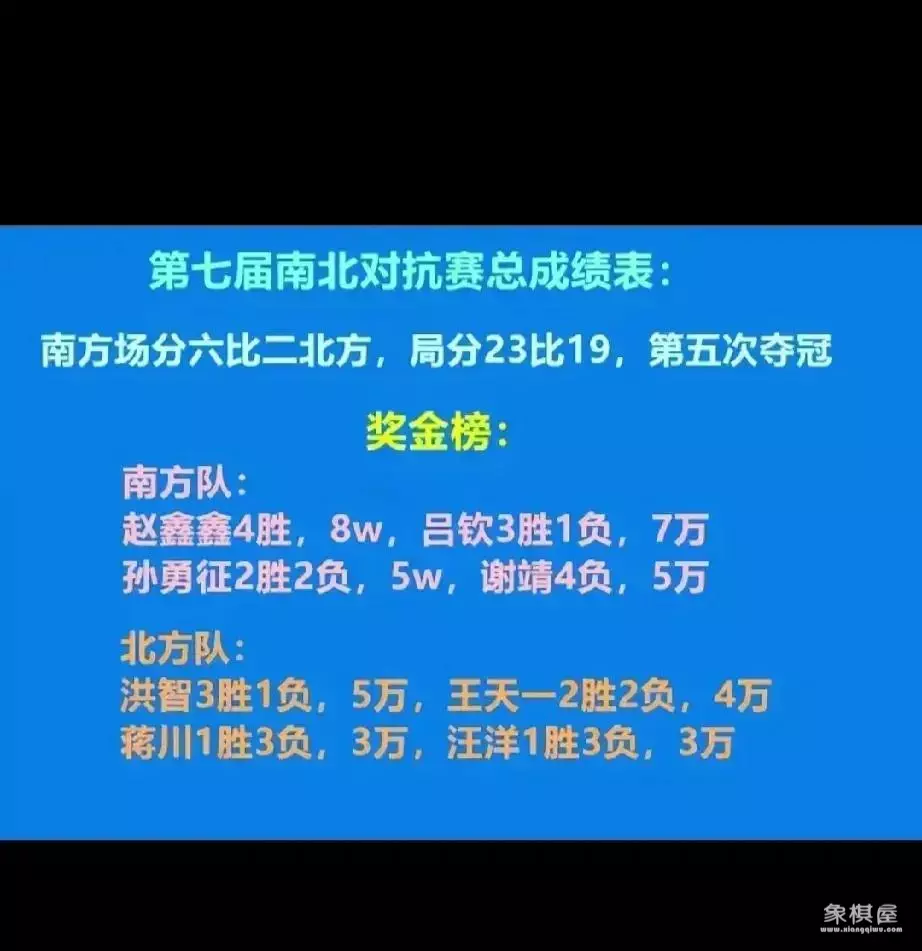 南北对抗赛象棋2023