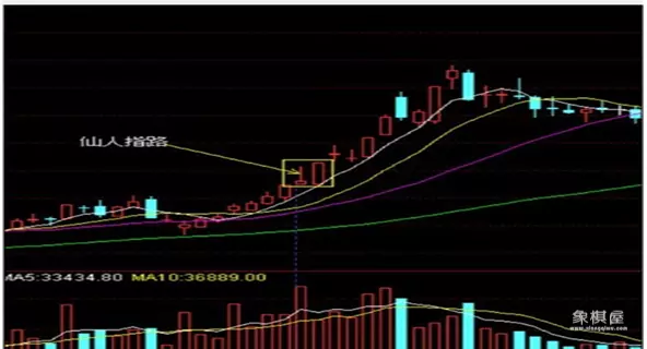 什么叫仙人指路k线