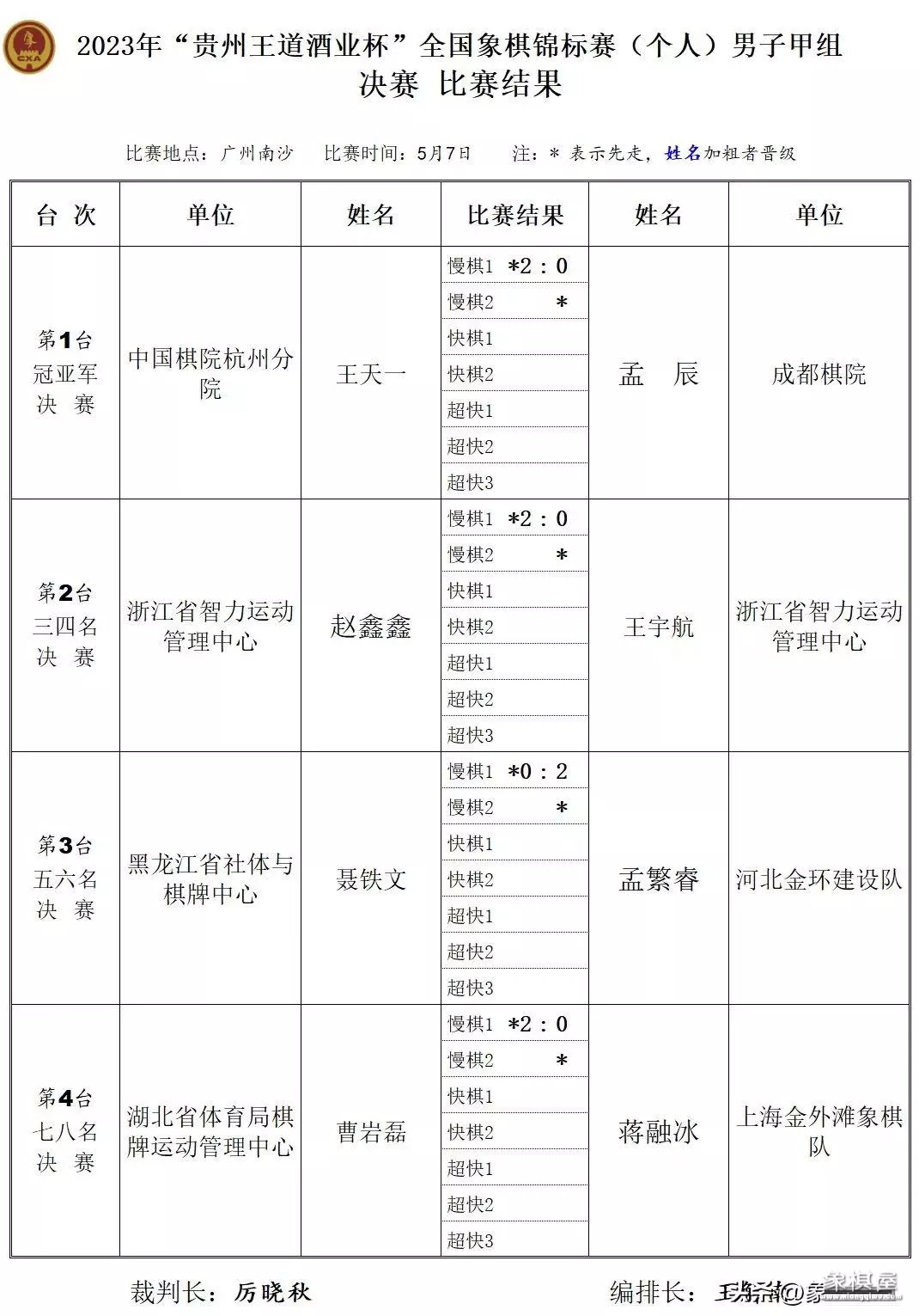 2023年全国象棋个人赛直播