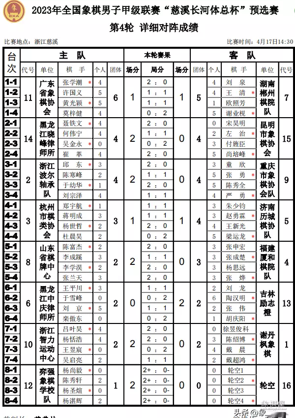 象棋亚运预选赛最新积分榜
