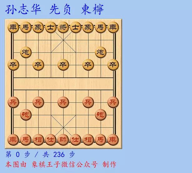128核电脑下象棋