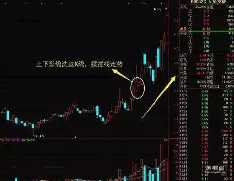 仙人指路是阴线还是阳线