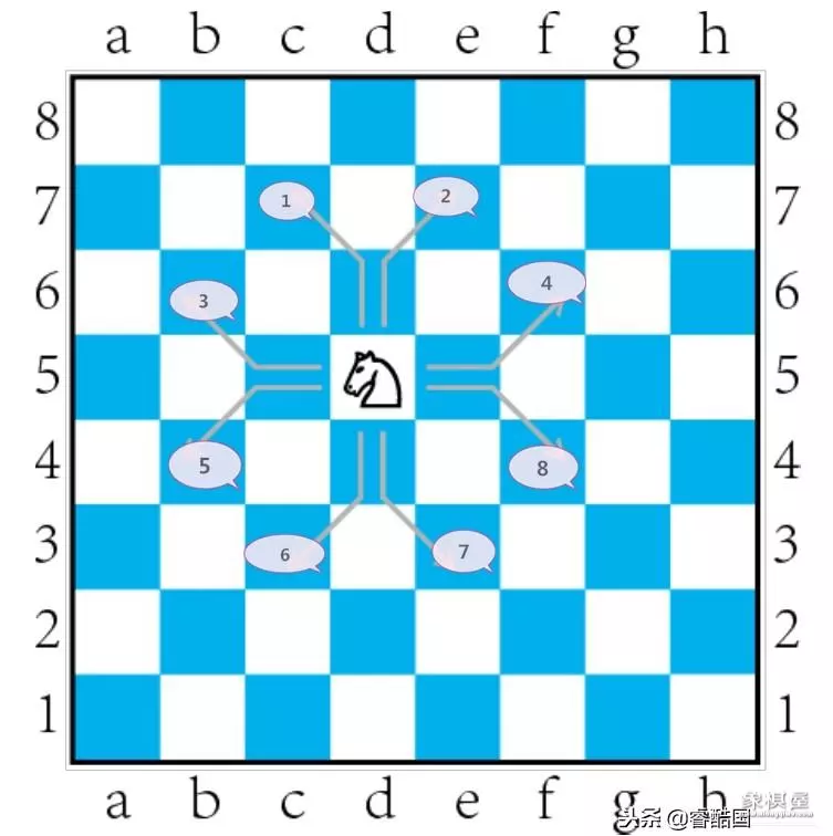 国际象棋棋谱怎么看