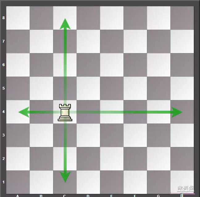中国象棋里的车可以怎么走