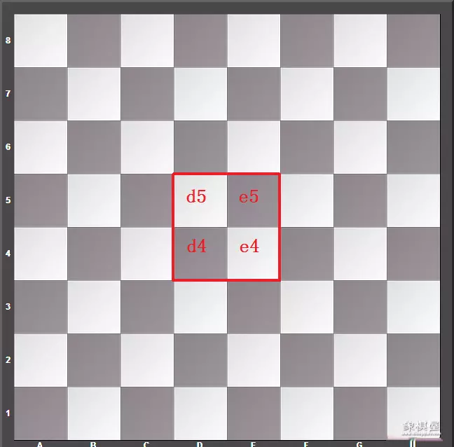 中国象棋里的车可以怎么走