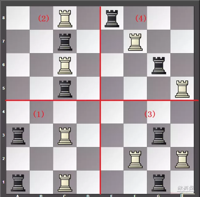 中国象棋里的车可以怎么走