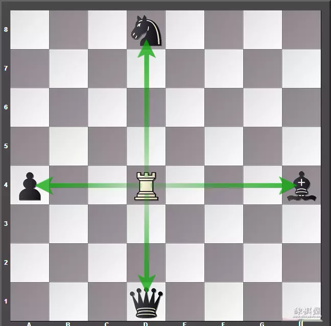 中国象棋里的车可以怎么走