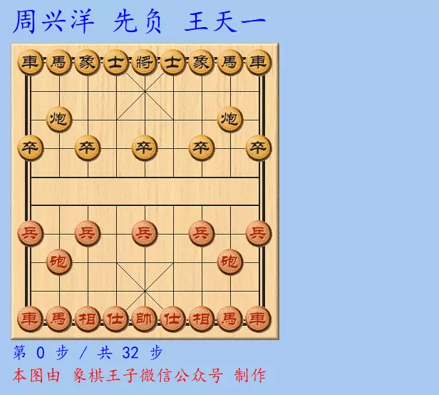 王天一象棋布局技巧