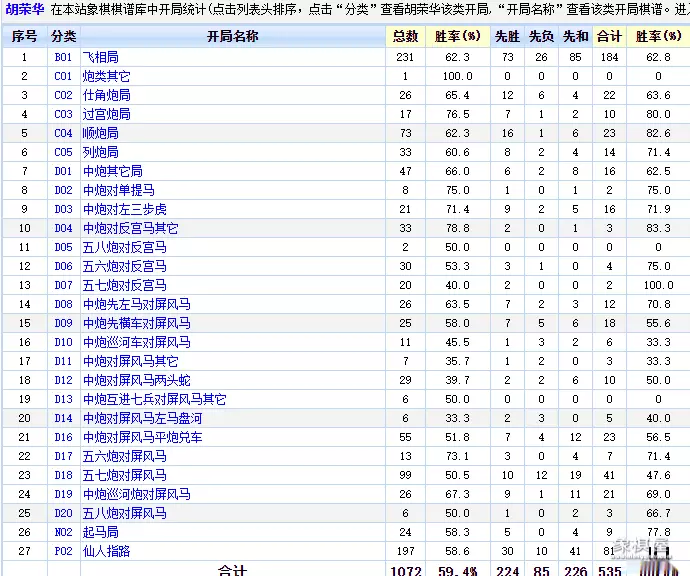 象棋仙人指路布局讲解