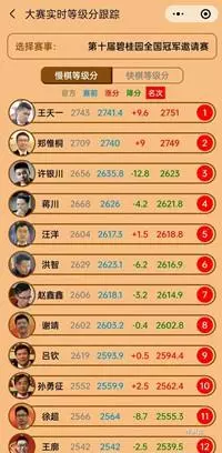 2020碧桂园象棋比赛规则