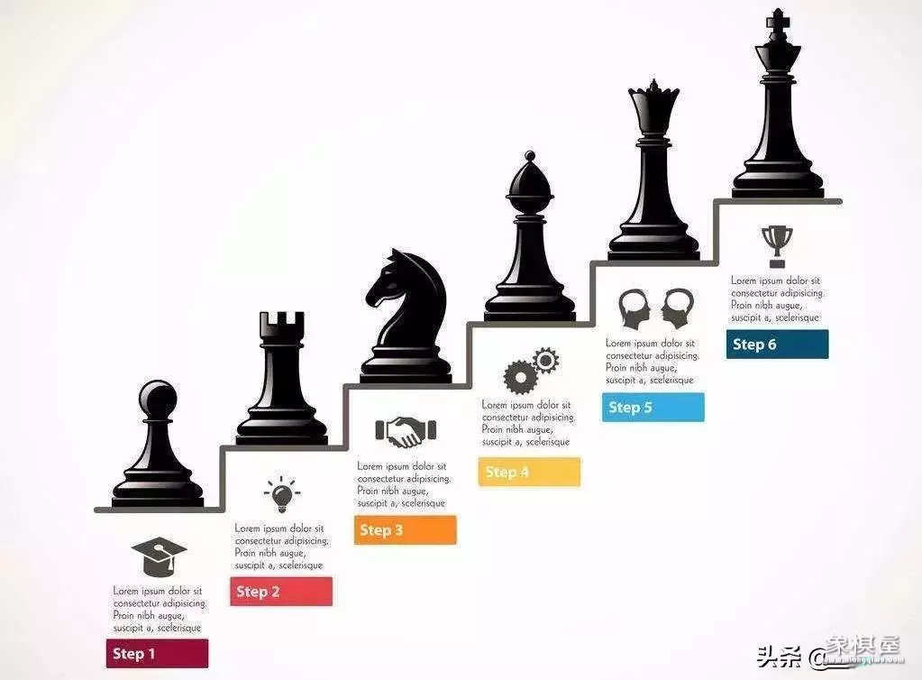 苹果ipad2天天象棋闪退