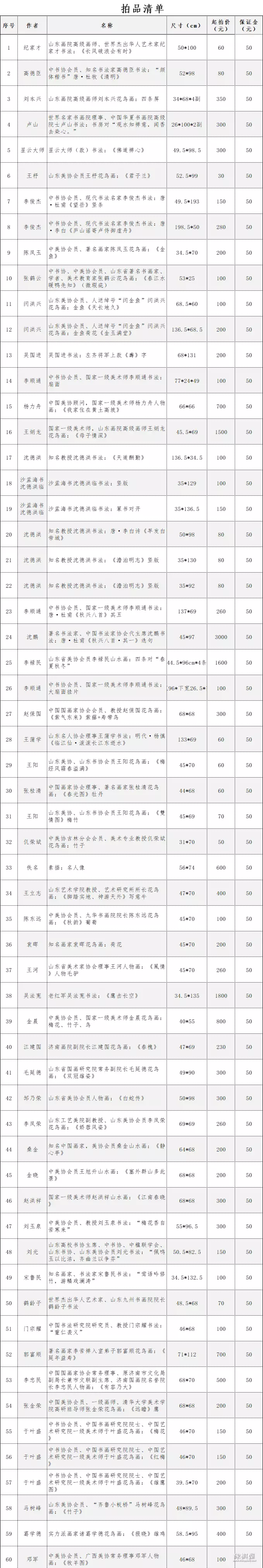 2023润祥杯象棋公开赛