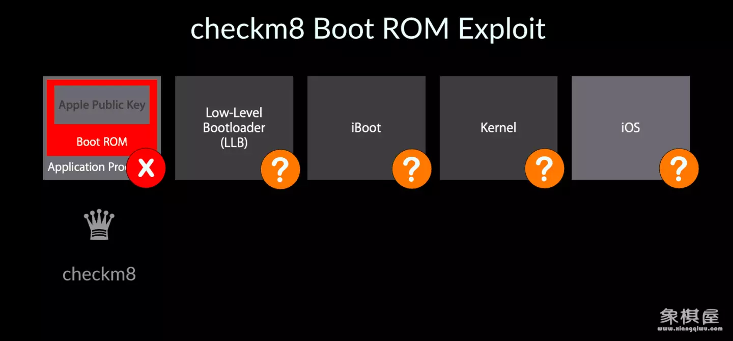 象棋ios玩家能和安卓玩家一起玩吗