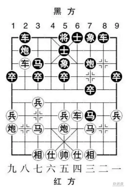 象棋屏风马布局详解