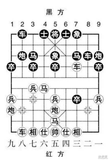 象棋屏风马布局详解